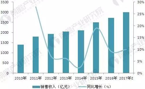 12bet(中国游)官方网站