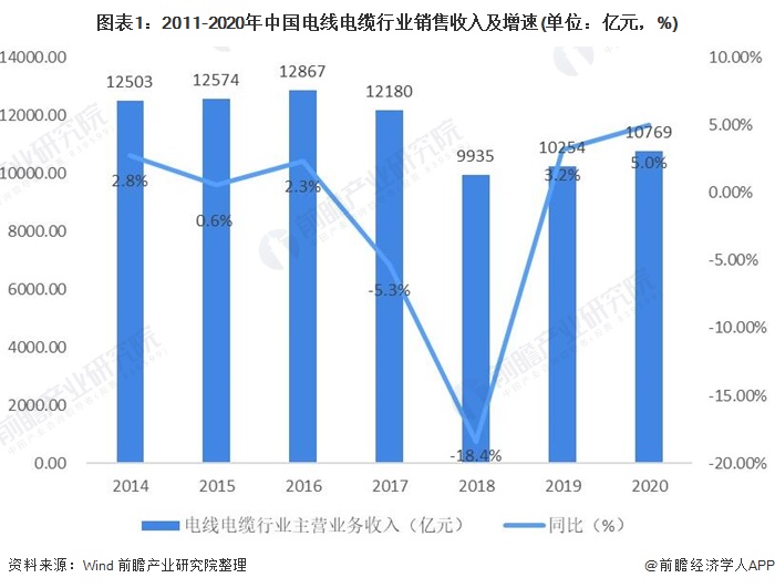 12bet(中国游)官方网站